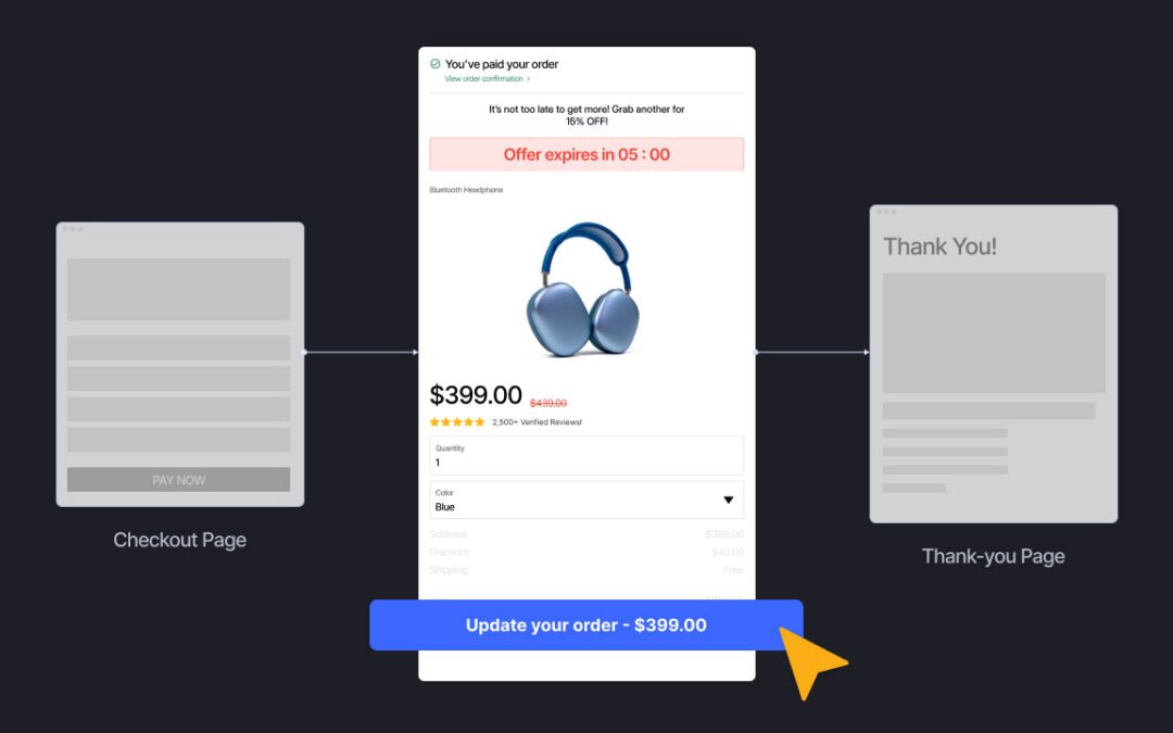 Shopify Post-Purchase Upsell: Interpretation & Exactly How To Finest Implement