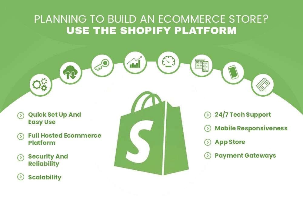 Shopify in France