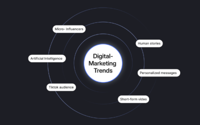 10+ Game-Changing Digital Marketing Trends for eCommerce in 2025