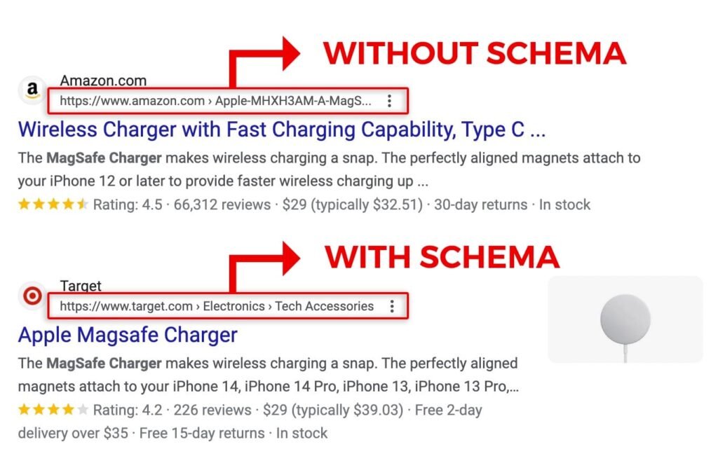 Schema Markup